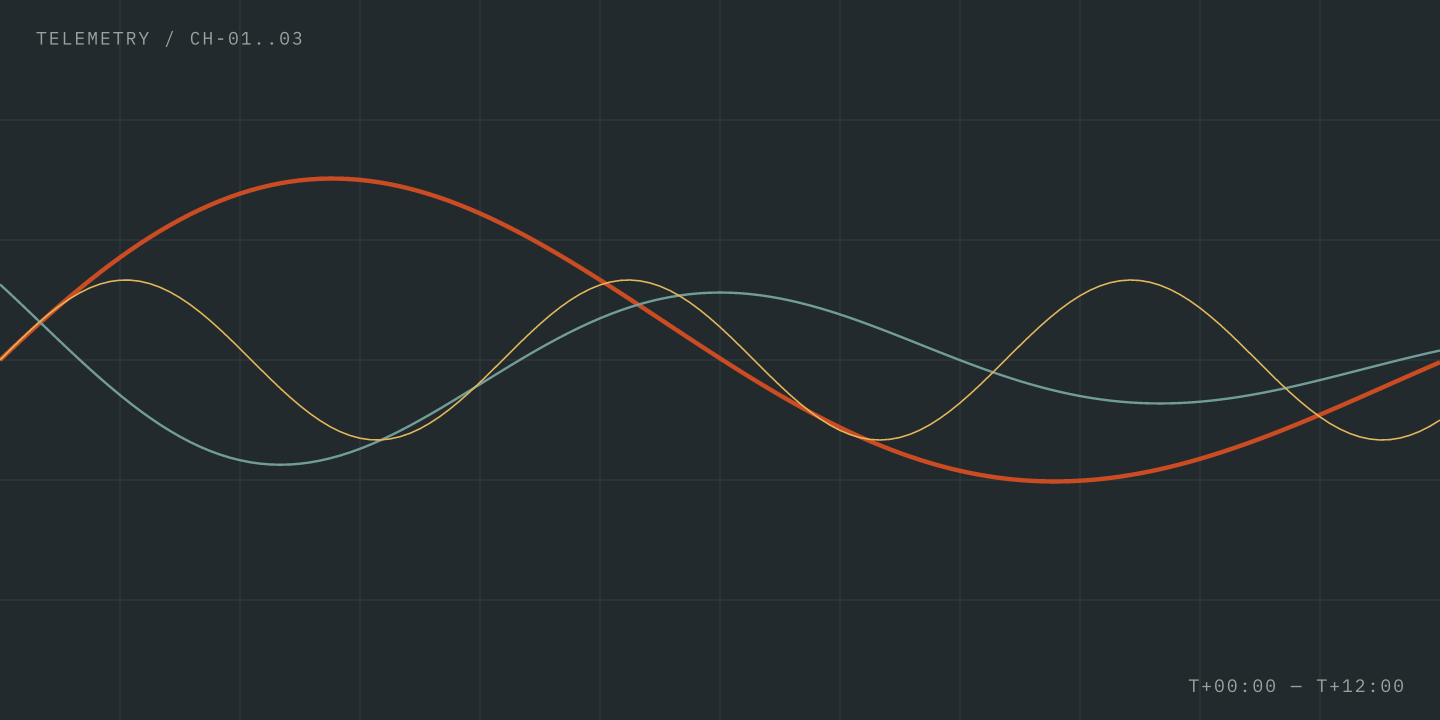 Three decaying telemetry curves on a dark grid