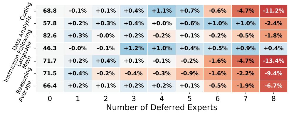 (b) Expert Deferral