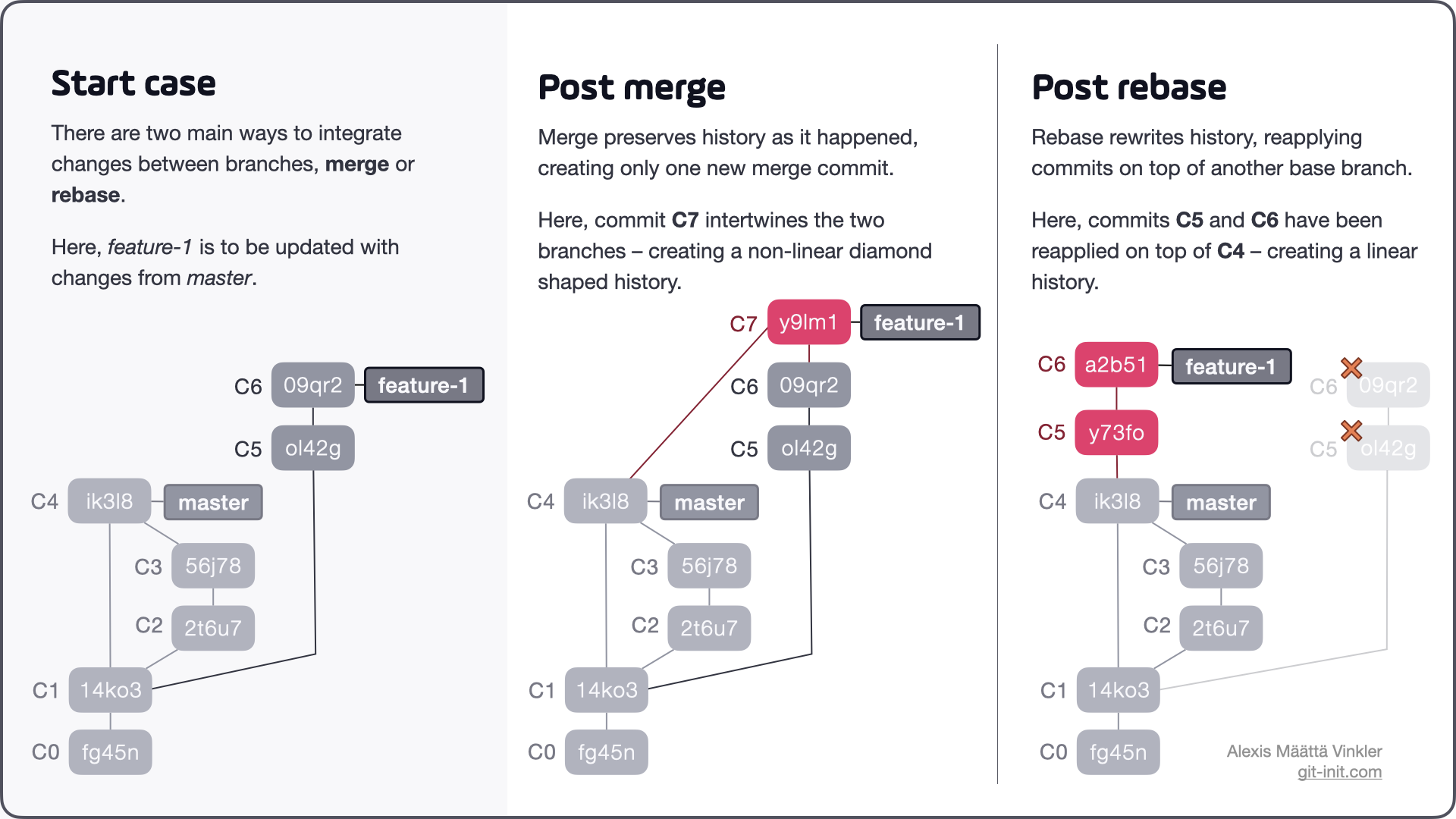 merge-rebase